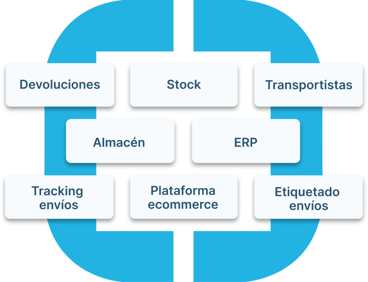Estructura Home Cangopal